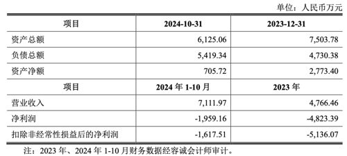 南芯科技拟1.6亿元收购昇生微，加速布局MCU芯片业务(图4)