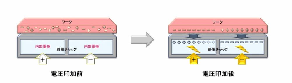 从卫浴到芯片：日本TOTO跨界半导体制造，静电吸盘技术成关键(图4)