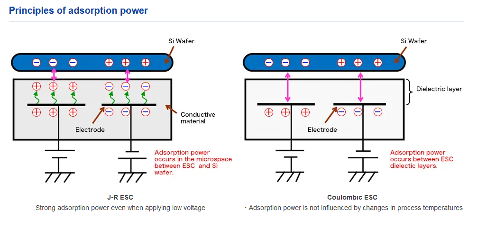从卫浴到芯片：日本TOTO跨界半导体制造，静电吸盘技术成关键(图3)