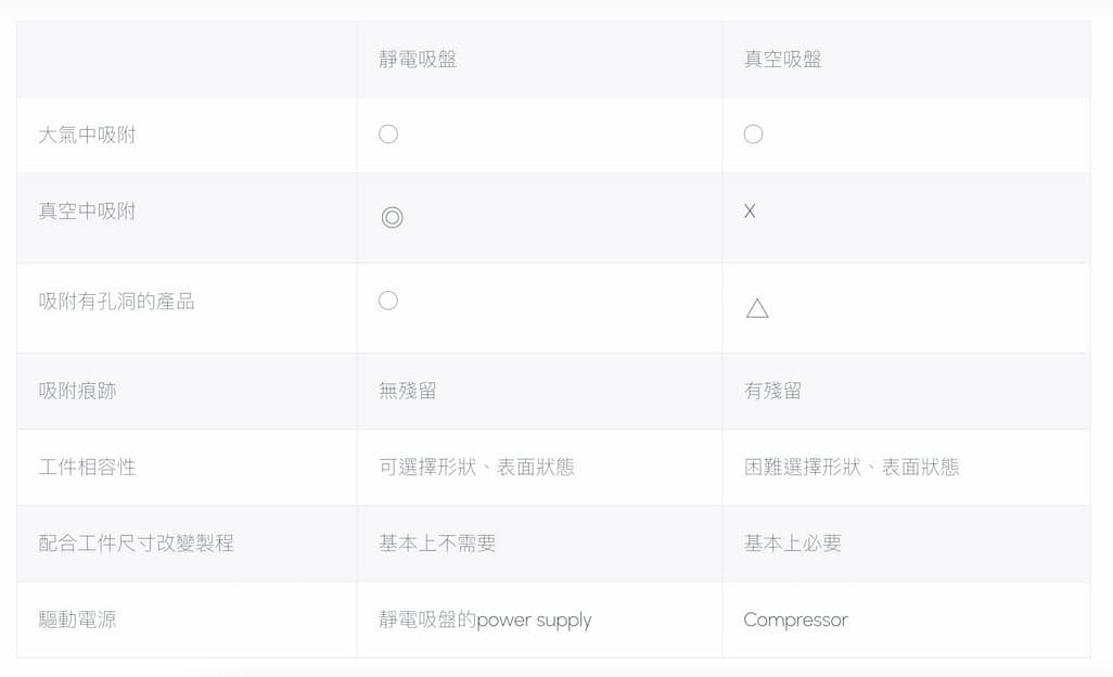 从卫浴到芯片：日本TOTO跨界半导体制造，静电吸盘技术成关键(图6)