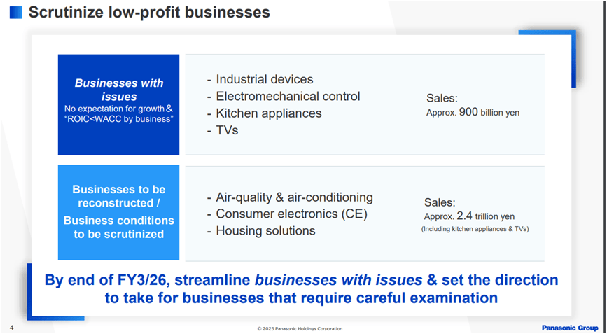 松下电器考虑出售电视业务并解散公司，拆分成多个独立子公司(图2)