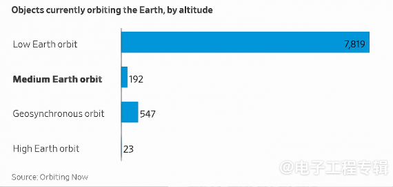 搭上低地球轨道卫星热潮，抗辐射电源模块需求升温(图1)