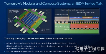 Chiplet时代即将来临！(图6)