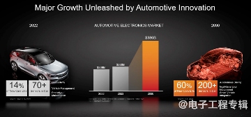 Chiplet时代即将来临！(图3)