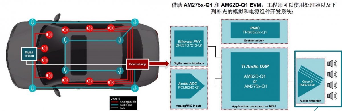 “感知革命”来袭！TI如何重塑汽车“声”、“智”体验(图4)