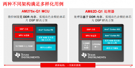 “感知革命”来袭！TI如何重塑汽车“声”、“智”体验(图3)