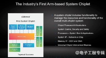Chiplet时代即将来临！(图2)