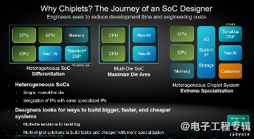 Chiplet时代即将来临！(图1)