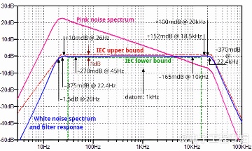 准备好耳塞了吗？让我们制造点噪声吧！(图4)