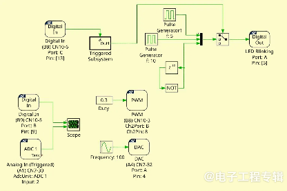 利用自动代码生成技术开发电力电子转换器的控制功能(图2)