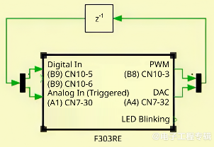 利用自动代码生成技术开发电力电子转换器的控制功能(图1)