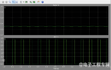 利用自动代码生成技术开发电力电子转换器的控制功能(图6)