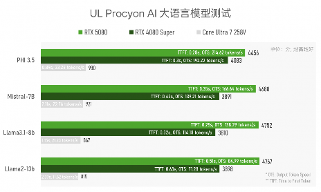 实测GeForce RTX 5080：AI生成的像素，到底算不算性能提升？(图27)