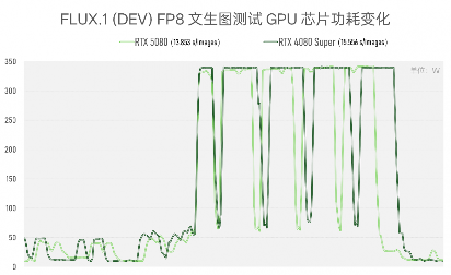 实测GeForce RTX 5080：AI生成的像素，到底算不算性能提升？(图24)