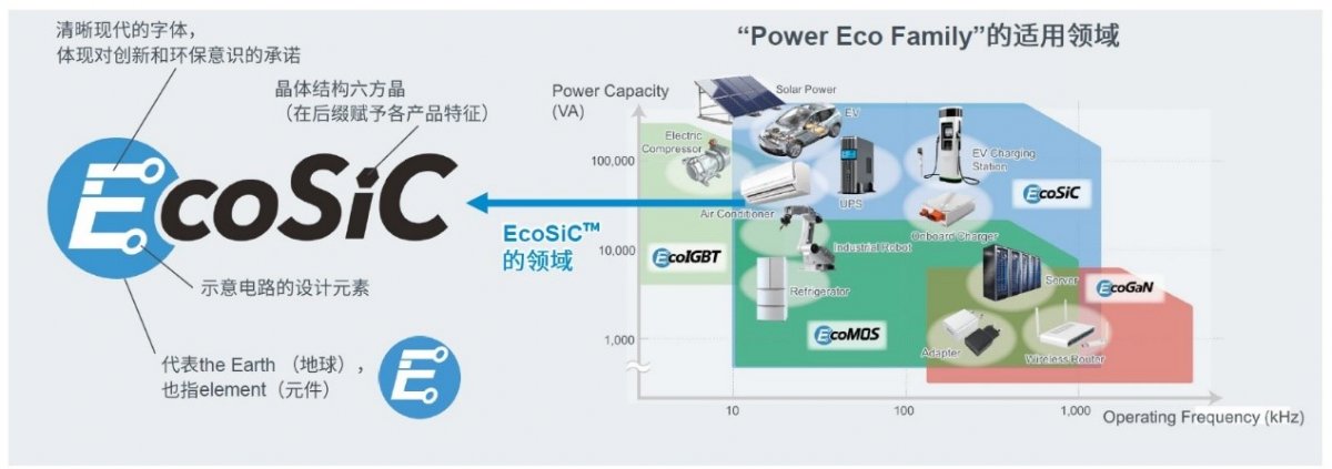 罗姆：ESG理念下开启“Power Eco Family”创新征程(图3)
