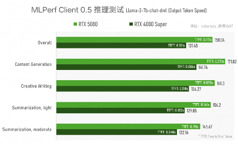 实测GeForce RTX 5080：AI生成的像素，到底算不算性能提升？(图28)