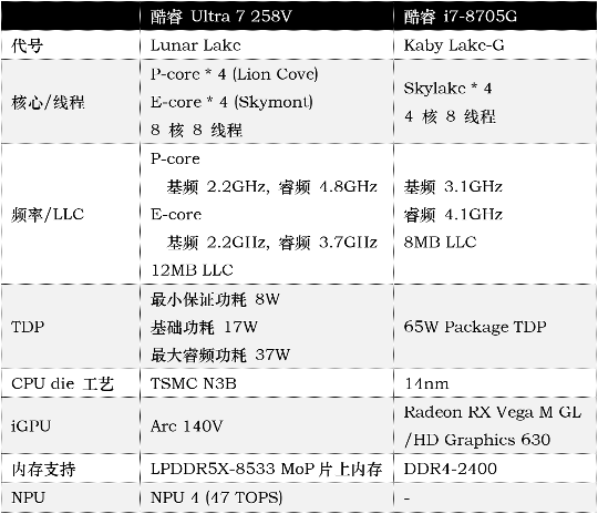 984g轻薄本 VS 几年前2公斤游戏本，结果令人唏嘘…(图7)