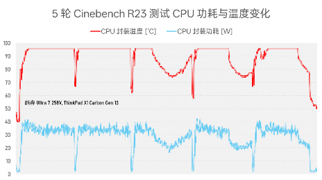 984g轻薄本 VS 几年前2公斤游戏本，结果令人唏嘘…(图14)