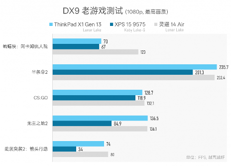 984g轻薄本 VS 几年前2公斤游戏本，结果令人唏嘘…(图21)