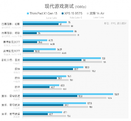 984g轻薄本 VS 几年前2公斤游戏本，结果令人唏嘘…(图22)