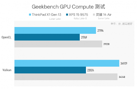984g轻薄本 VS 几年前2公斤游戏本，结果令人唏嘘…(图24)