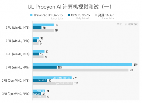 984g轻薄本 VS 几年前2公斤游戏本，结果令人唏嘘…(图25)