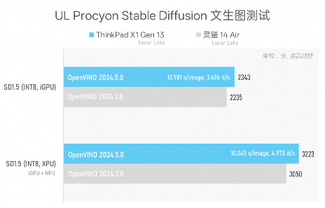 984g轻薄本 VS 几年前2公斤游戏本，结果令人唏嘘…(图27)