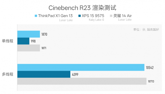 984g轻薄本 VS 几年前2公斤游戏本，结果令人唏嘘…(图32)