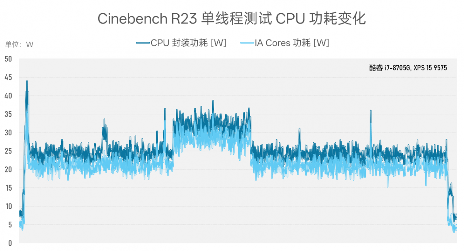 984g轻薄本 VS 几年前2公斤游戏本，结果令人唏嘘…(图35)