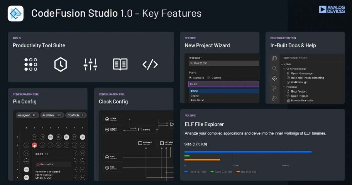 从模拟转型软件定义：ADI如何借新品重塑嵌入式开发格局？(图2)