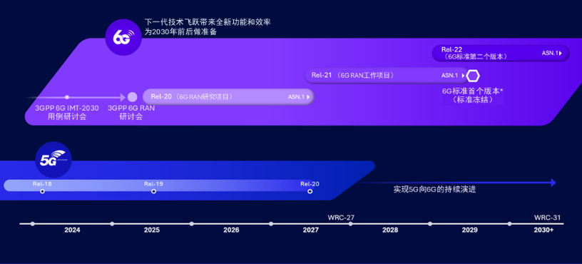 从MWC 2025看高通：5G+AI深度融合，重塑智能连接体验(图10)