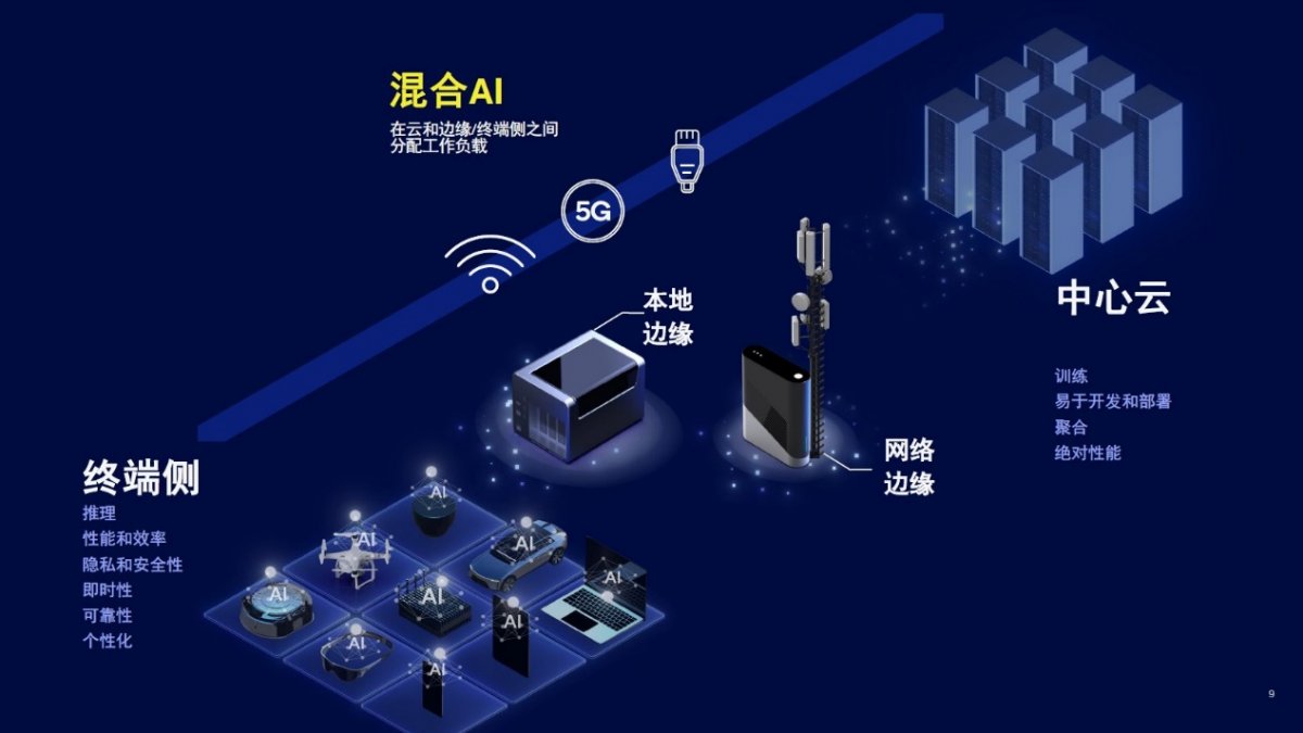 从MWC 2025看高通：5G+AI深度融合，重塑智能连接体验(图1)