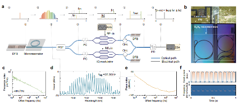 我国成功研制世界首款光子时钟芯片(图4)