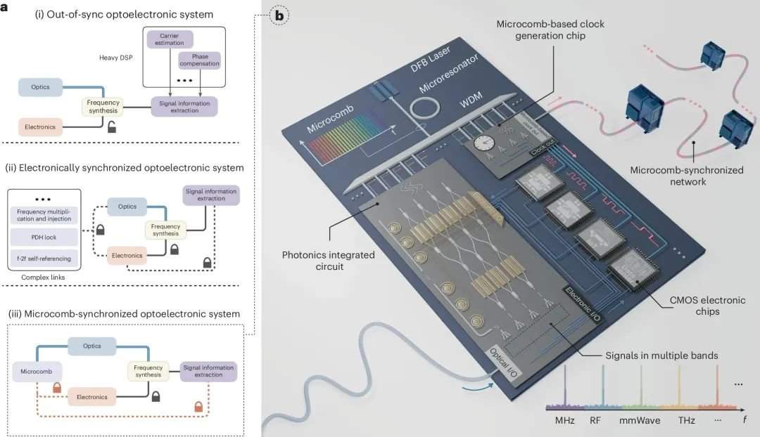 我国成功研制世界首款光子时钟芯片(图3)