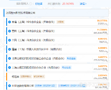 揭晓稚晖君预告的“好东西”，智元发布中国首个通用具身基座模型GO-1(图2)