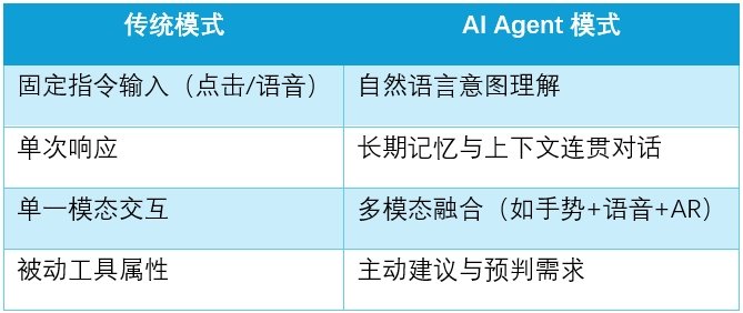 AI Agent掀起交互范式革命，将成“下一代技术平台”(图1)