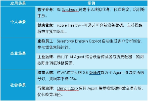 AI Agent掀起交互范式革命，将成“下一代技术平台”(图3)
