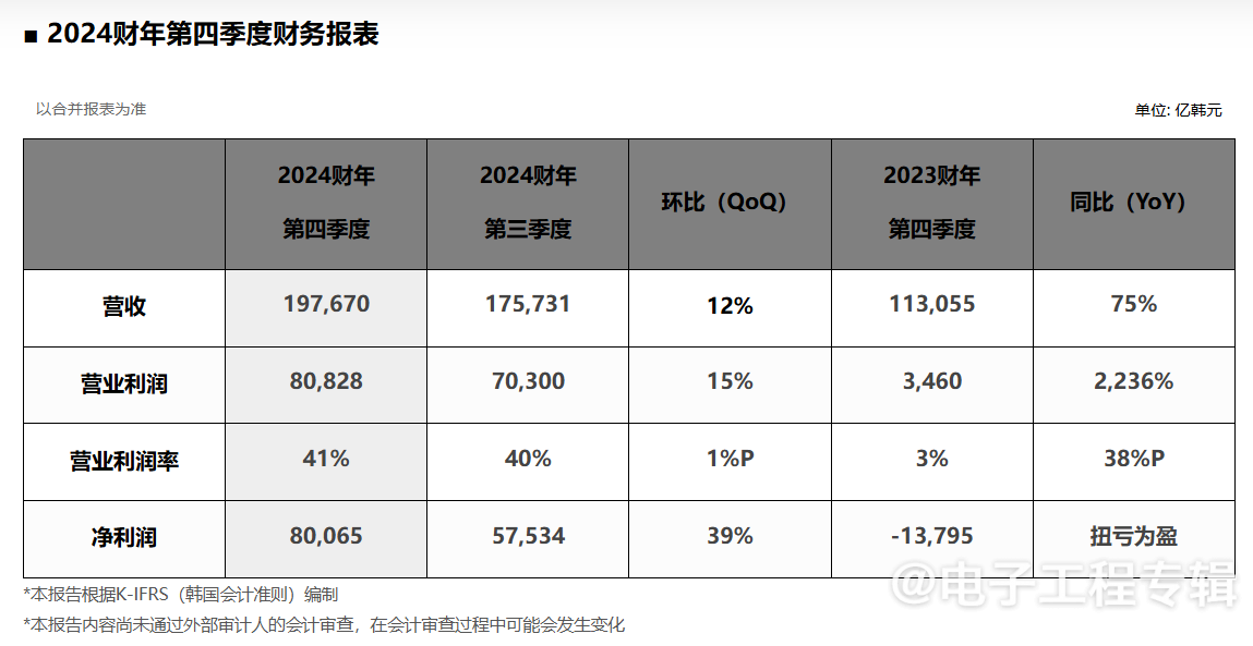 SK海力士关闭CIS部门，员工转岗AI存储领域(图3)