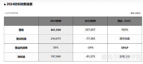 SK海力士关闭CIS部门，员工转岗AI存储领域(图2)