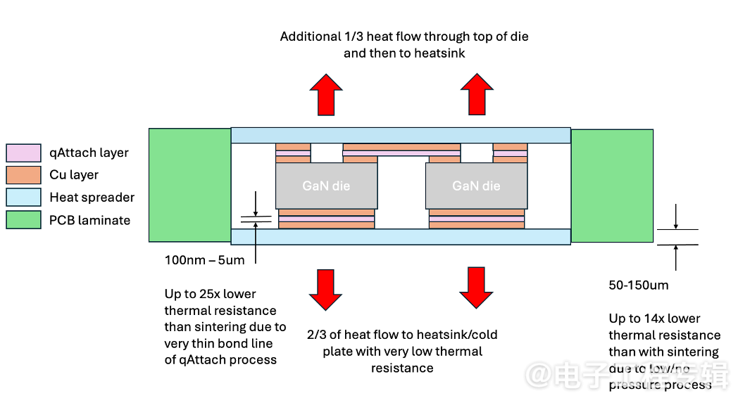GaN技术革新电机驱动：为何新型封装系统不可或缺(图3)