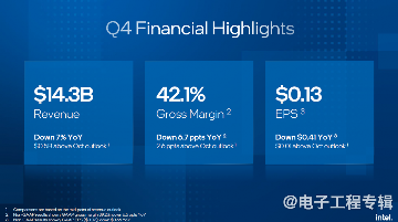 英特尔18A工艺获英伟达、博通测试，代工利润亏损134%后迎来转机？(图1)