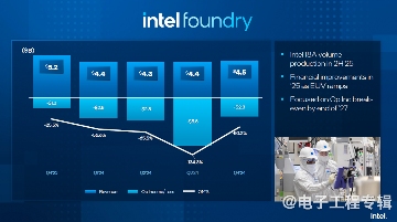 英特尔18A工艺获英伟达、博通测试，代工利润亏损134%后迎来转机？(图3)