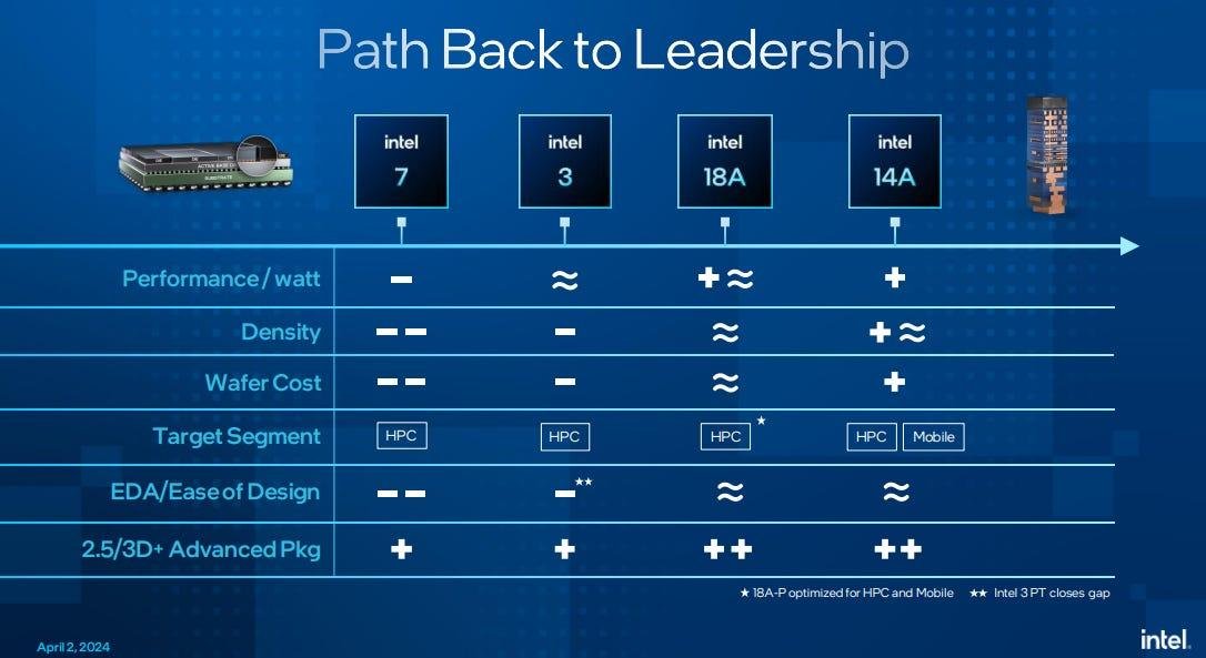 英特尔Panther Lake因18A良率量产延期？官方回应来了(图4)