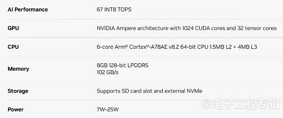 不写一行代码：让AI给我开发个AI应用，基于Jetson板子(图2)