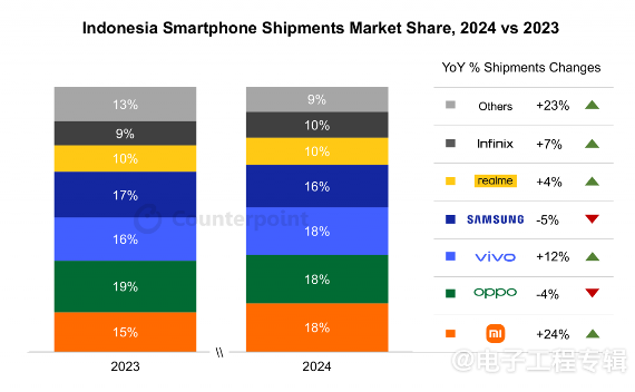 印尼解除iPhone销售禁令，苹果做出了什么承诺？(图5)