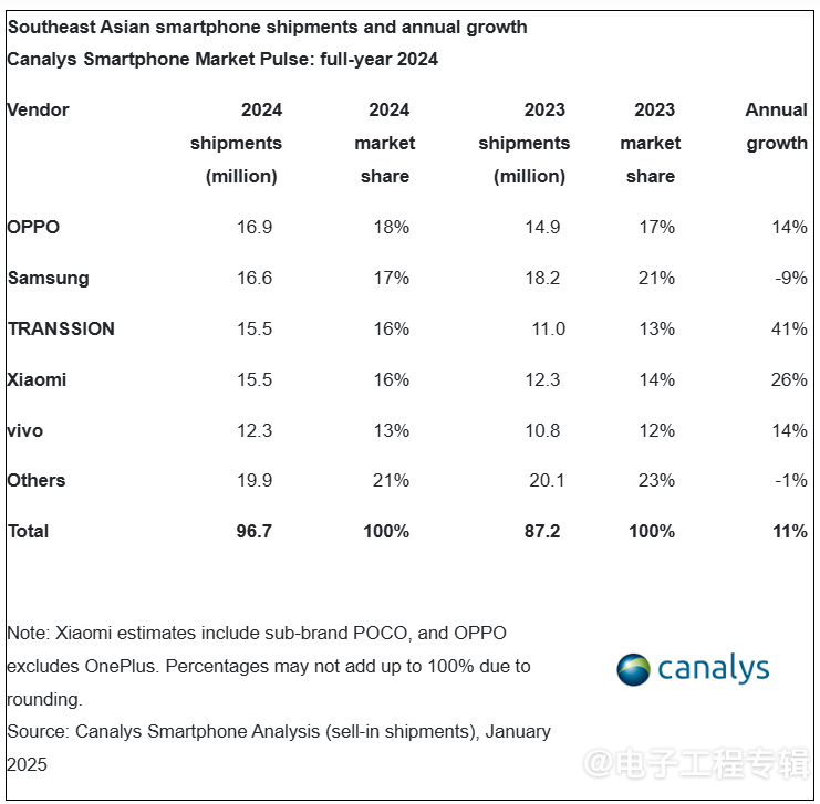 印尼解除iPhone销售禁令，苹果做出了什么承诺？(图6)