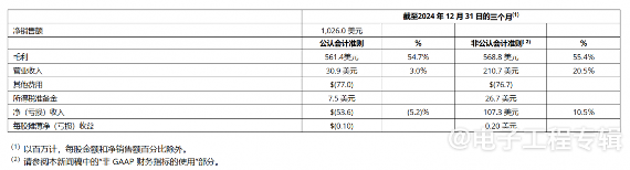 汽车需求萎缩，Microchip裁员2000人(图2)