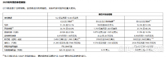汽车需求萎缩，Microchip裁员2000人(图3)