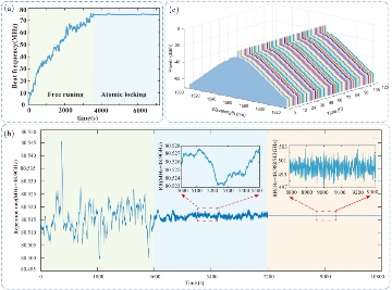 中国科学院西安光机所在光子集成芯片领域取得系列进展(图3)