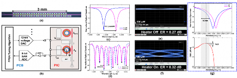 中国科学院西安光机所在光子集成芯片领域取得系列进展(图7)